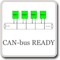 CAN-bus autóriasztó